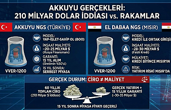 Akkuyu’da 210 Milyar Dolar İddiası Gerçek mi? İşte Rakamlarla Nükleer Santral Gerçeği