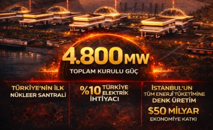 Türkiye'nin İlk Nükleer Santrali Akkuyu NGS'de Geri Sayım: İlk Elektrik Bu Yıl Üretilecek!