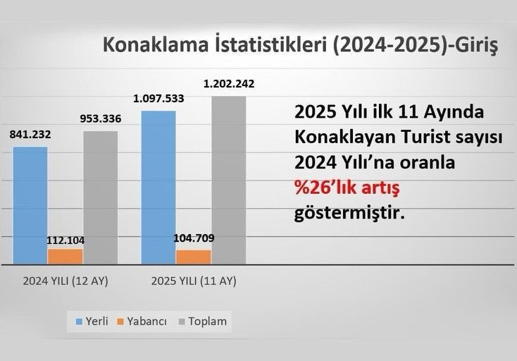 Turizmde Mersin Rüzgarı: Ziyaretçi Sayısında Rekor Artış!