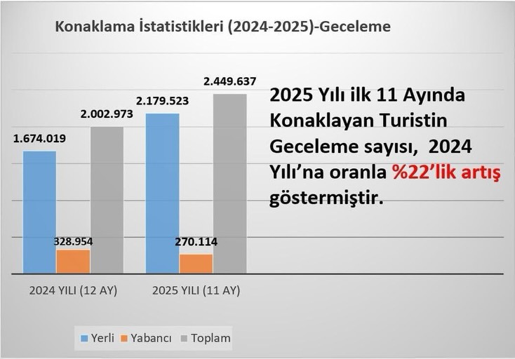 Turizmde Mersin Rüzgarı: Ziyaretçi Sayısında Rekor Artış!